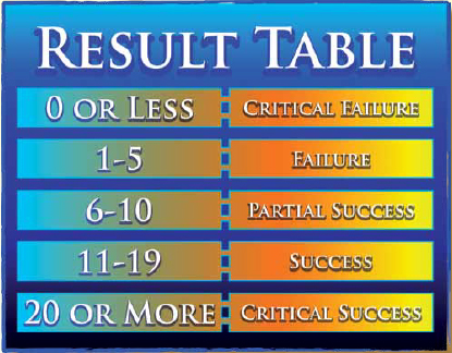 Atlantis-Second-Age-Table
